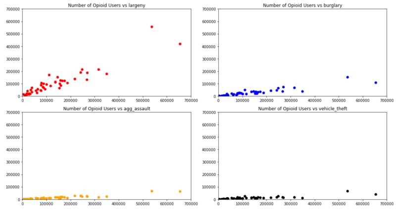 Opioid Data Center – screenshot 5