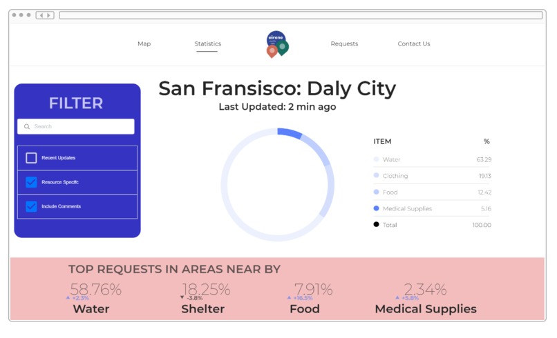 Eirene – screenshot 2