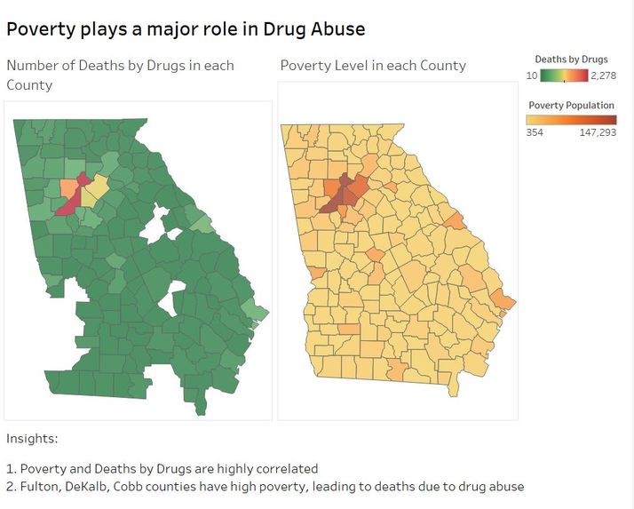 Insights and Recommendations on Drug Abuse – screenshot 2
