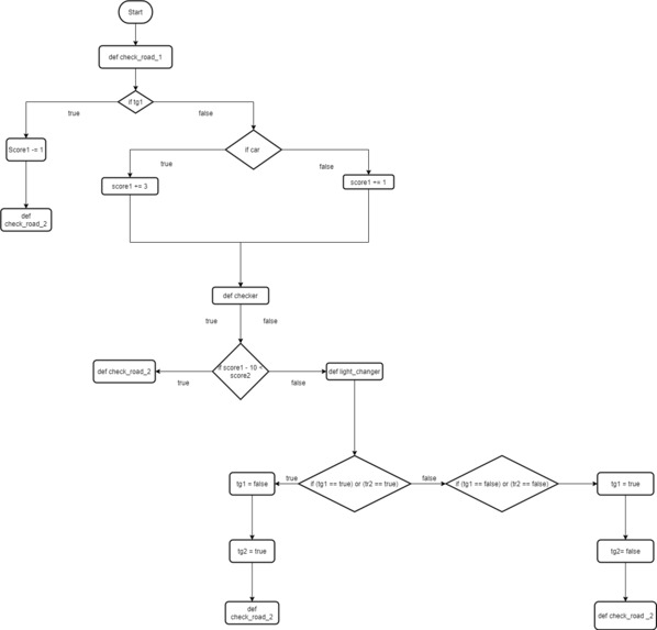 Traffix – screenshot 6