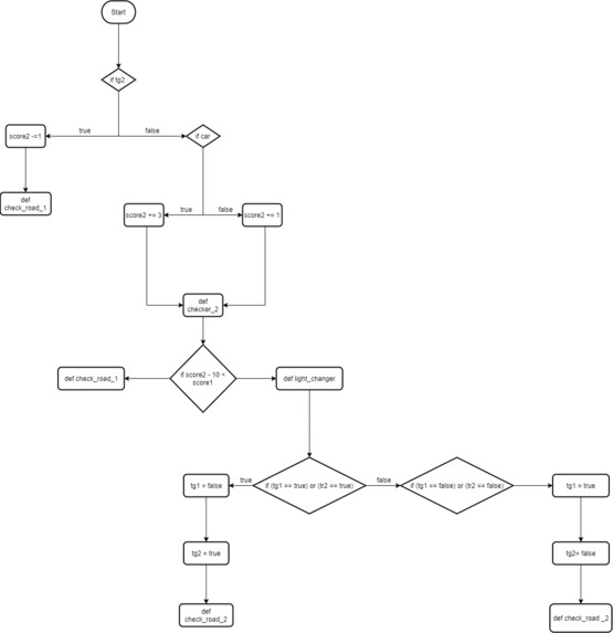 Traffix – screenshot 7