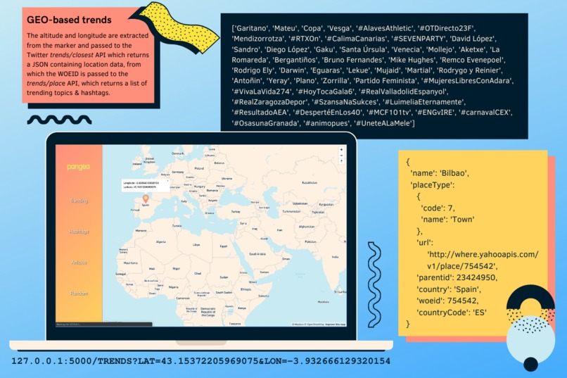 Pangea – screenshot 2