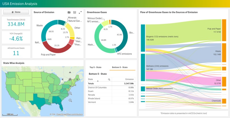 An Analytical View of Air Pollution – screenshot 2