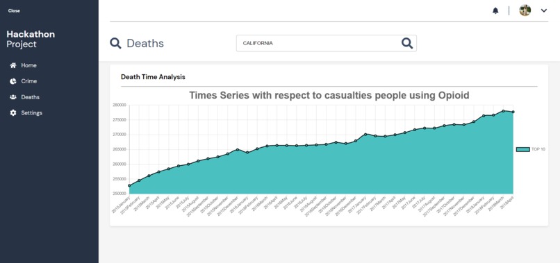 Opioid Data Center – screenshot 3