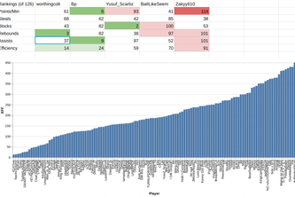 Data Dive into NBA 2K19