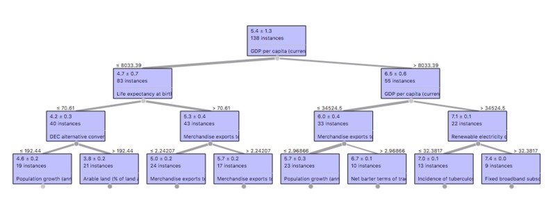 The Happiness Project – screenshot 1