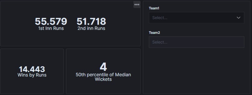 Indian Premier League Visualizations – screenshot 5