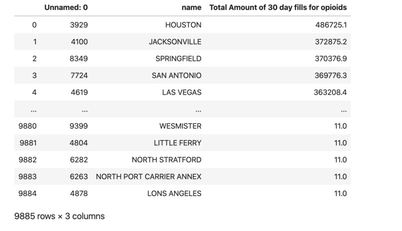 OpioidRadar – screenshot 2