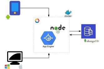 Copy Once Past Anywhere- COPA