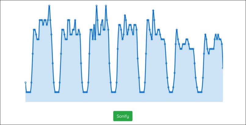 Data Sonification – screenshot 2