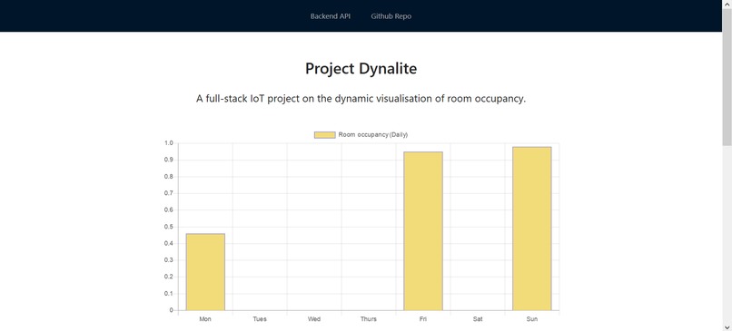 Hack For Good 2020 Template Project – screenshot 1