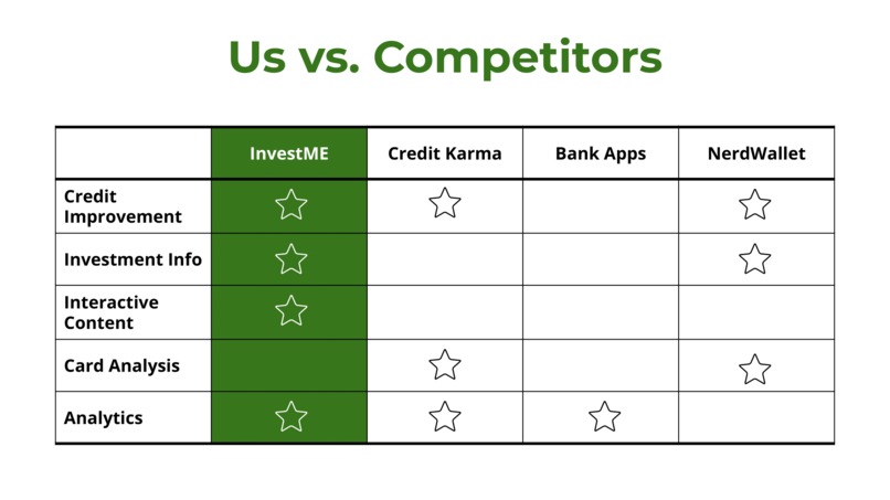 INvestME – screenshot 11