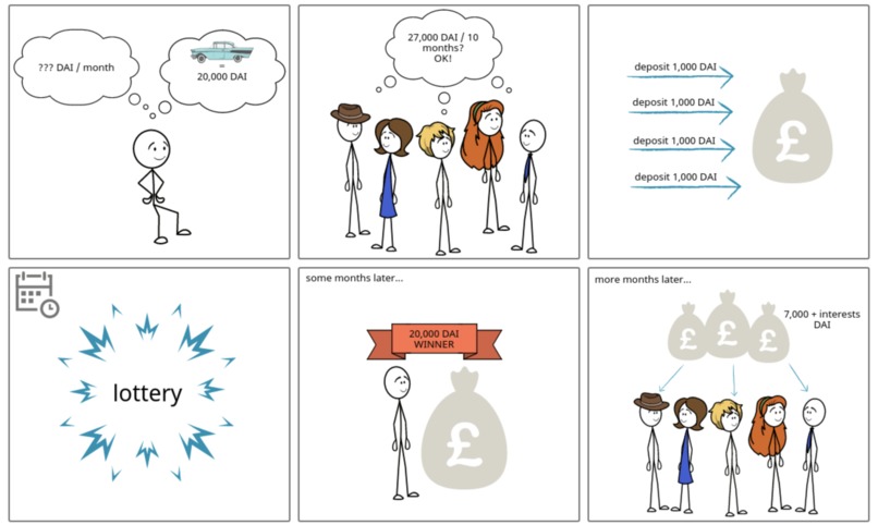 Decentralized Community Financing – screenshot 1