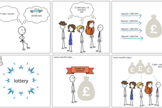 Decentralized Community Financing