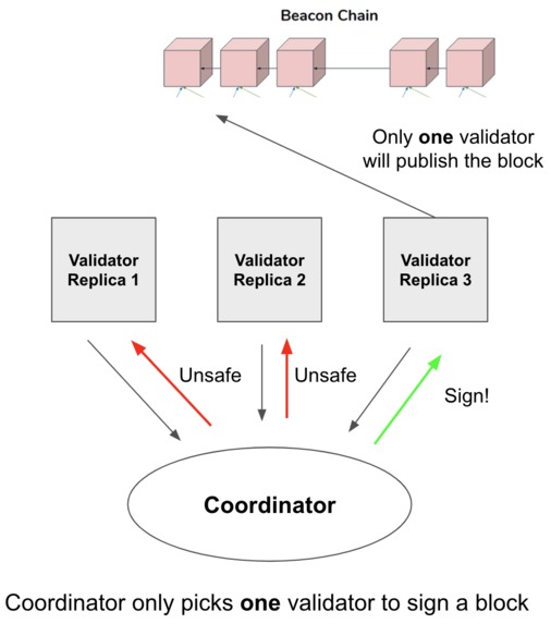 ETH 2.0 Validator Coordinator – screenshot 2