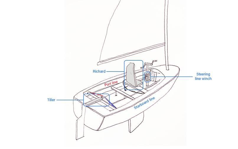 Power steering system for Solar sail boat  – screenshot 2