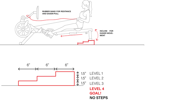 Adapted Rowing Machine  – screenshot 1
