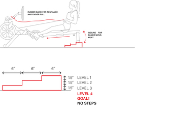 Adapted Rowing Machine 