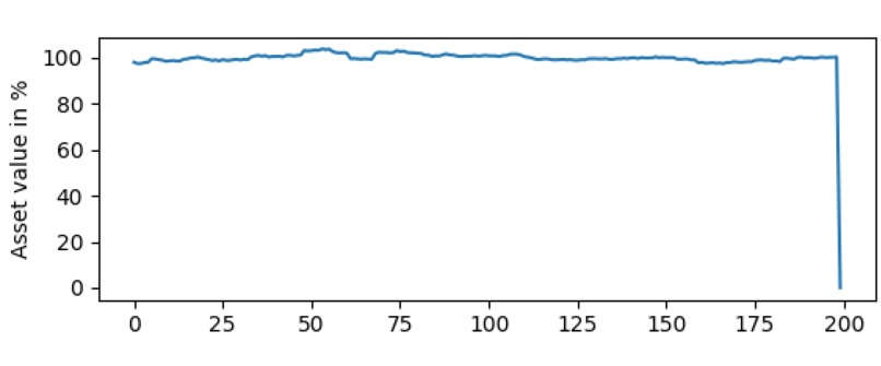 wAgEr: Lend/invest & buidl on an AI based decentralized ETF  – screenshot 5