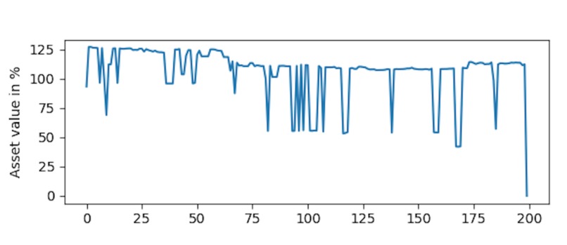 wAgEr: Lend/invest & buidl on an AI based decentralized ETF  – screenshot 4