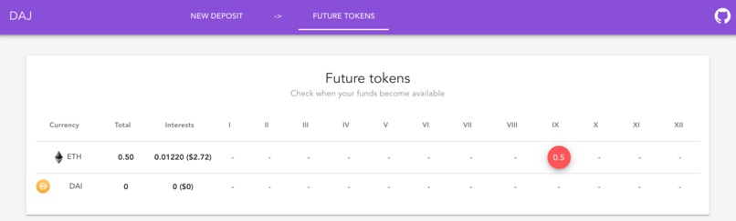 Daj - money from the future – screenshot 3