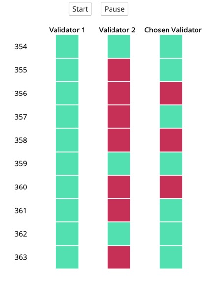 ETH 2.0 Validator Coordinator – screenshot 3