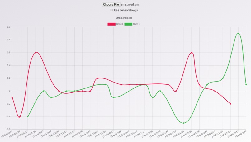 SMS Sentiment – screenshot 2