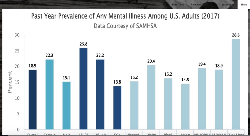 Mental Health Among College Campuses  – screenshot 1