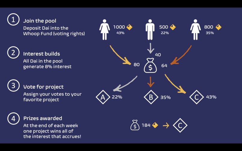 WhoopTogether – screenshot 10