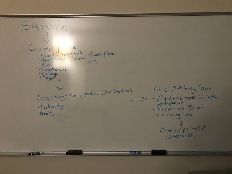 RoomMeet – screenshot 6