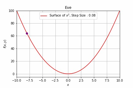 EVE – screenshot 2