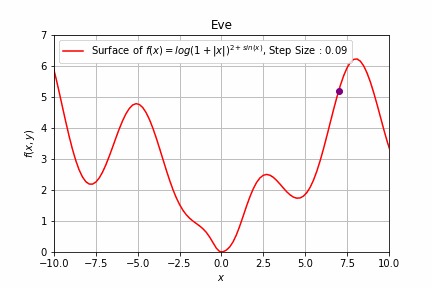 EVE – screenshot 3