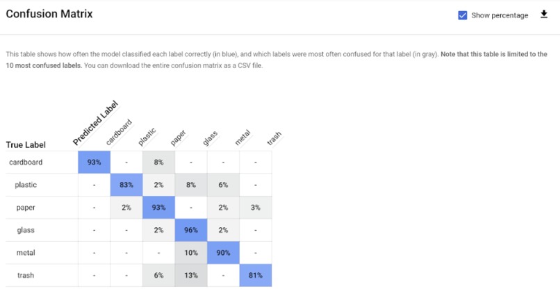 EnviroCycle – screenshot 3