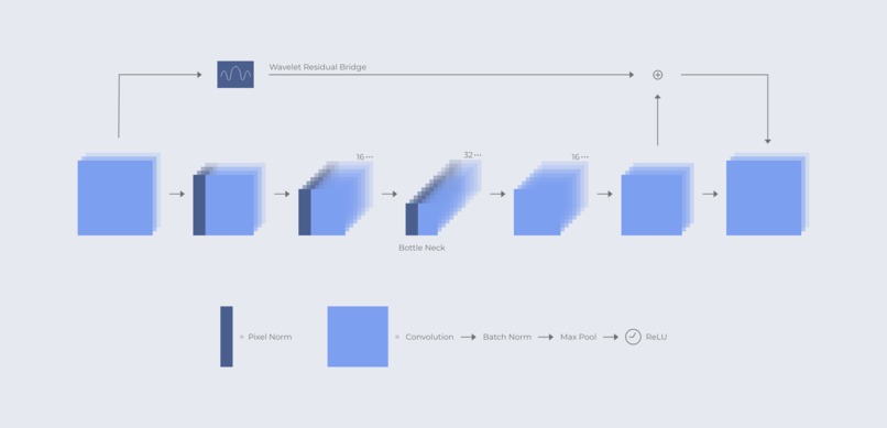TelePath – screenshot 1