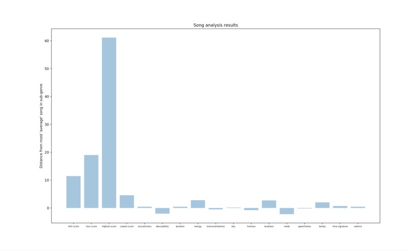 Ampalyze – screenshot 1
