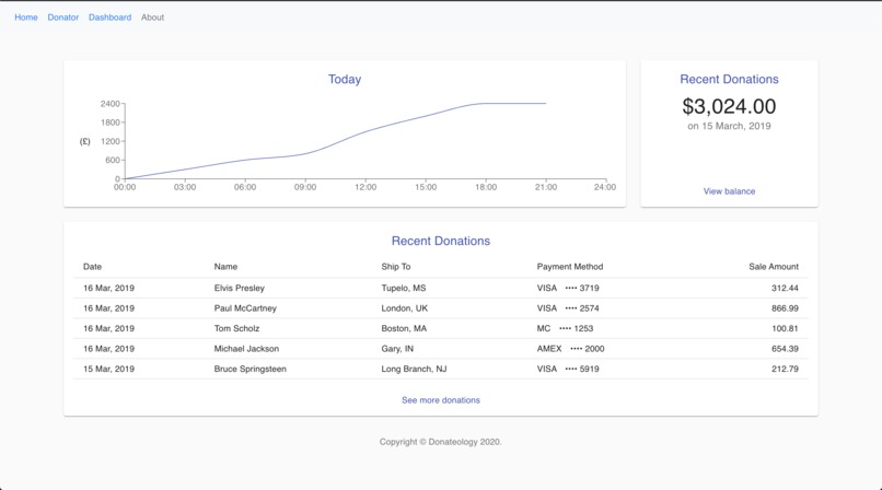 donateology – screenshot 1