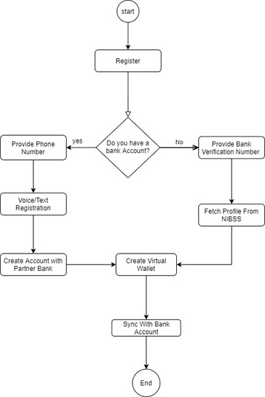 Flux – screenshot 1