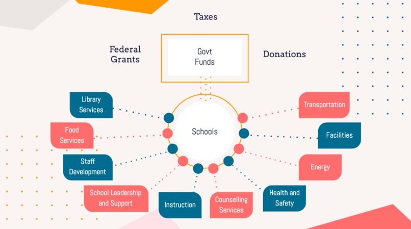 Bloool: A Blockchain Solution for School Finances – screenshot 3