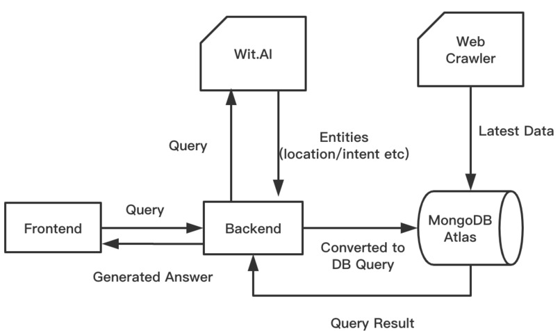 HealthHero – screenshot 1