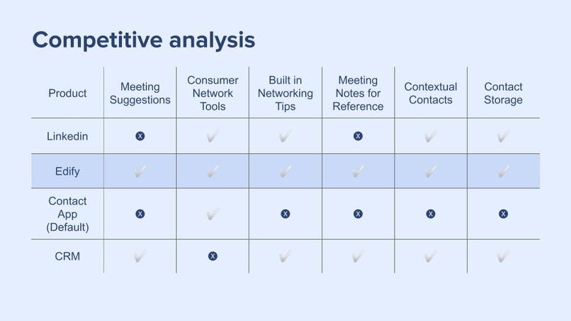 Edify: Educating students around networking. – screenshot 4