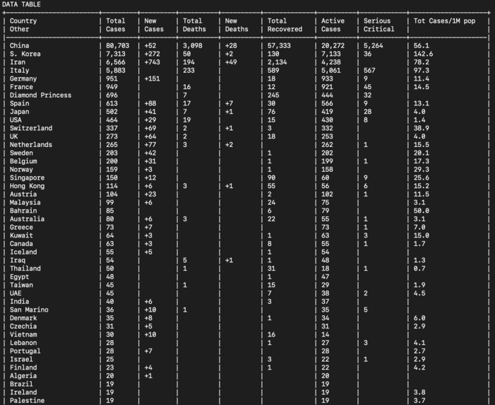 corona-info – screenshot 4