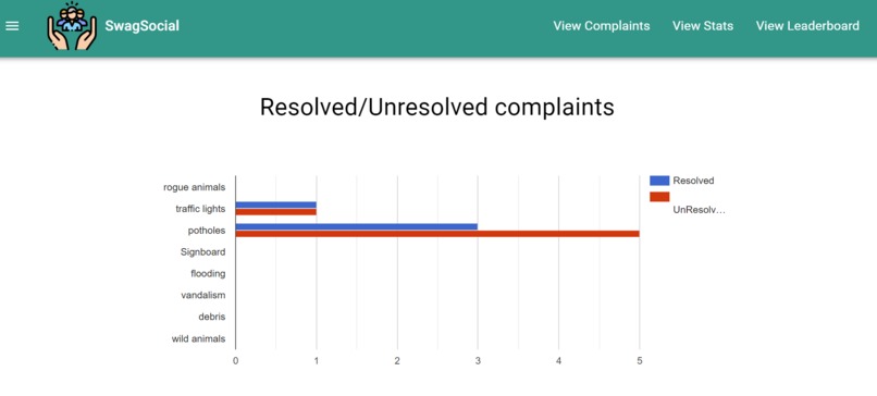 SwagSocial – screenshot 6