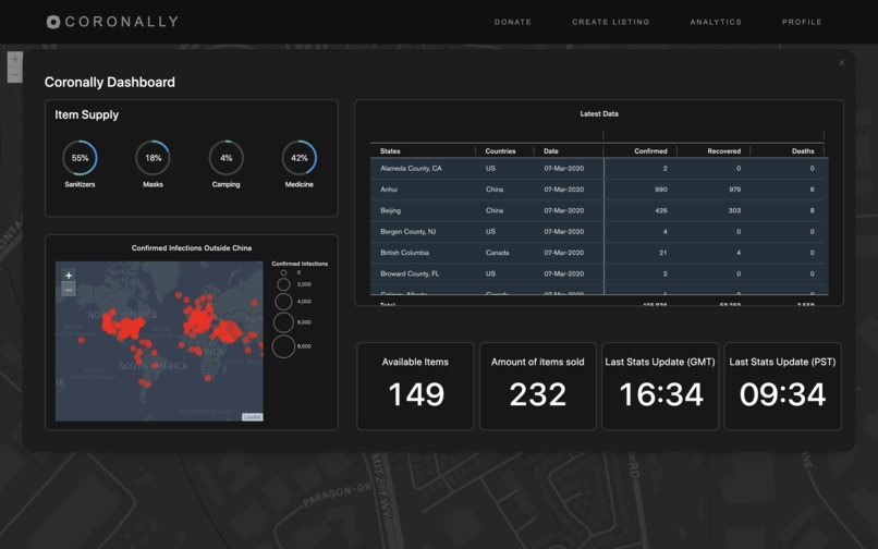 Coronally – screenshot 5