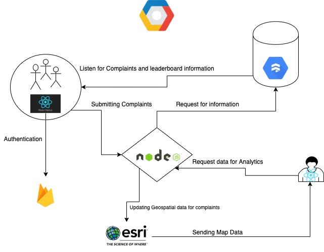 SwagSocial – screenshot 4