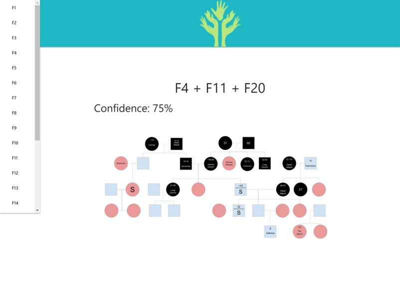 GeneTree – screenshot 2