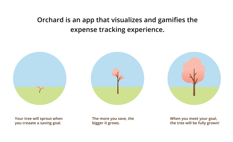 Orchard – screenshot 2