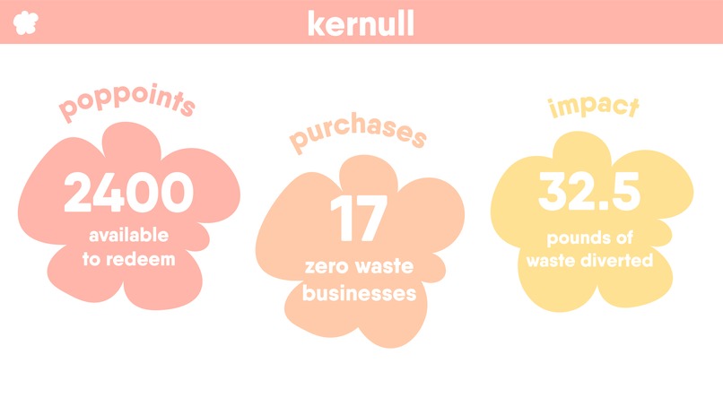 Kernull – screenshot 6