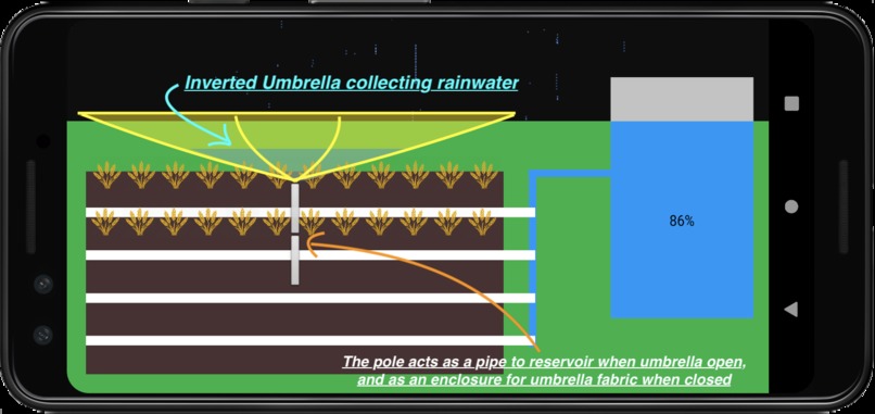 Inverted Umbrella Farming – screenshot 1