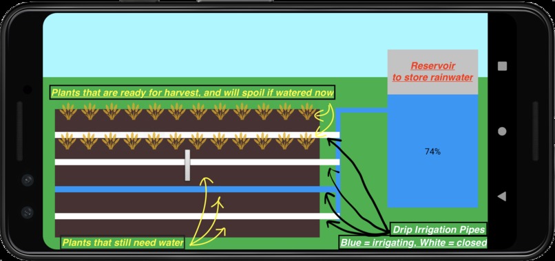 Inverted Umbrella Farming – screenshot 2