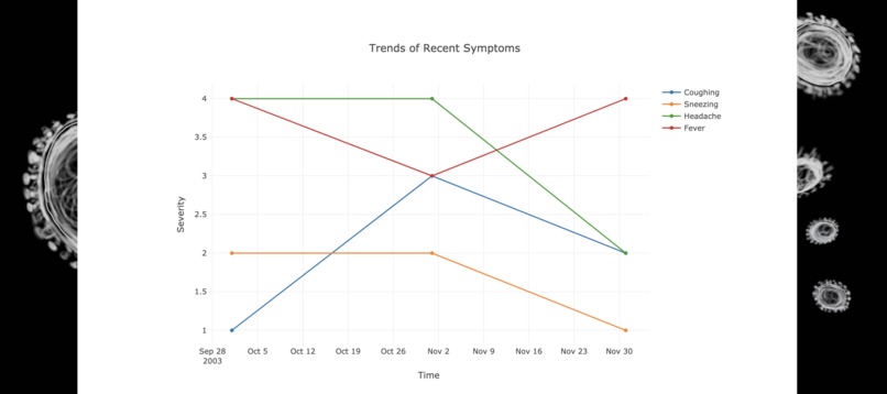 COVID-19 Symtoms Tracker – screenshot 3